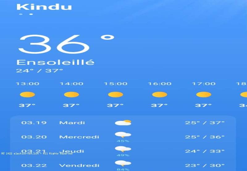 RDC/Climat : ces règles de prévention des risques liés à la chaleur publiées par Bazaiba