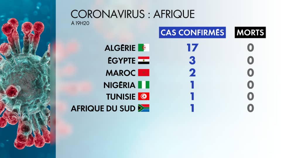 Coronavirus : « aucun cas détecté en République Démocratique du Congo », (PNHF)